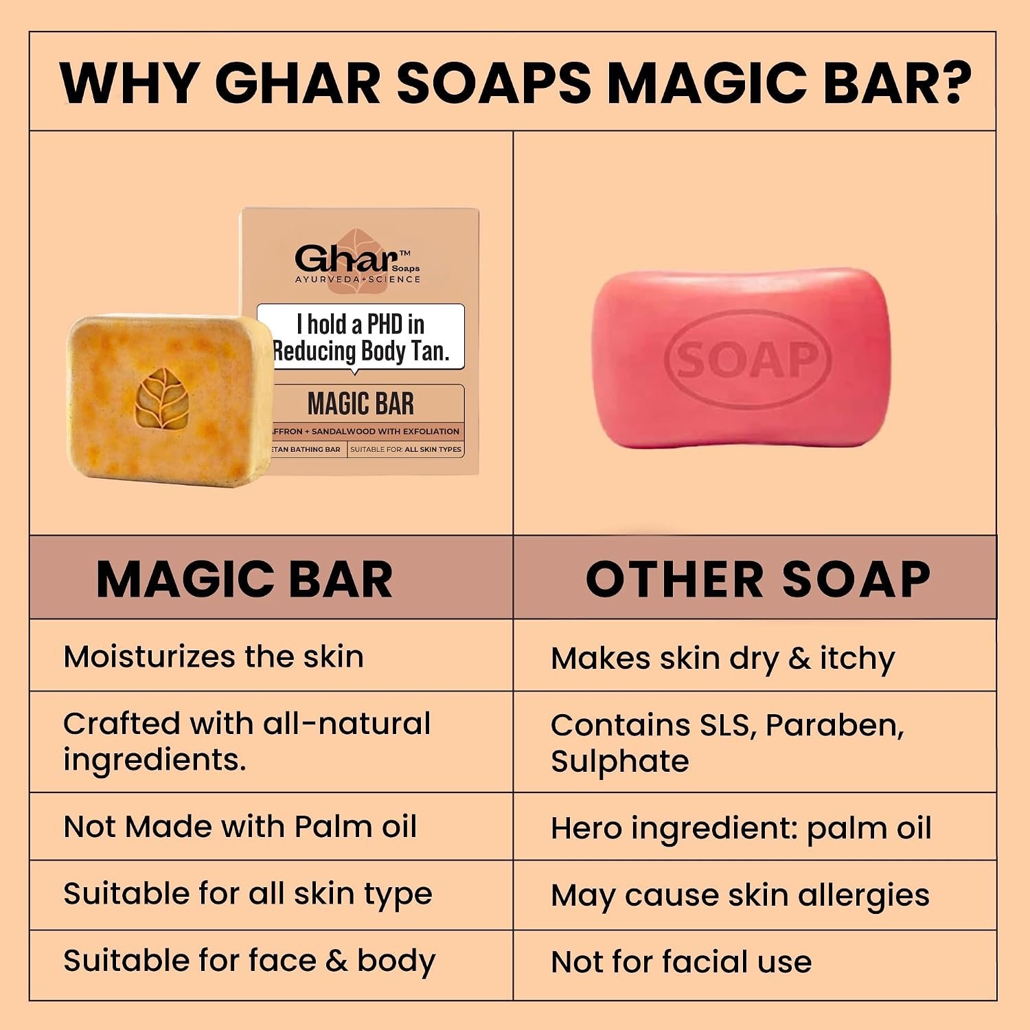 ghar 7 ghar 7